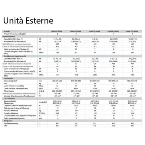 Klimagerät Inverter Hisense New Energy Dual Split 9+12 9000+12000 BTU Energieklasse R-32 A++ Weiß 5 Klimagerät Inverter Hisense New Energy Dual Split 9+12 9000+12000 BTU Energieklasse R-32 A++ Weiß – Bild 3