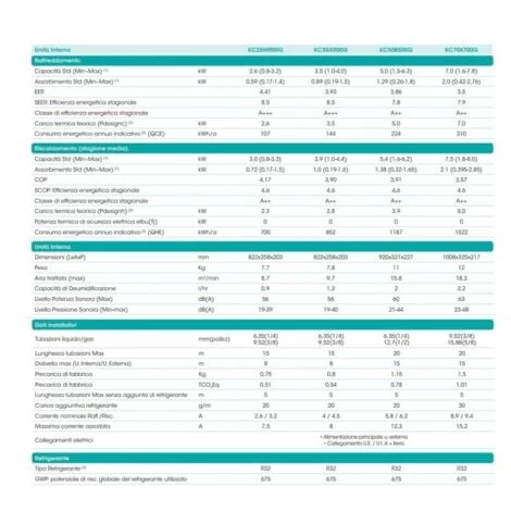 Klimagerät Inverter Hisense New Energy Dual Split 9+12 9000+12000 BTU Energieklasse R-32 A++ Weiß 6 Klimagerät Inverter Hisense New Energy Dual Split 9+12 9000+12000 BTU Energieklasse R-32 A++ Weiß – Bild 4