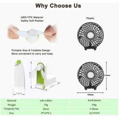 Mini Falttaschenventilator Tragbarer Handventilator USB-Akku Batteriebetriebene Kleine Reiseventilatoren Für Zuhause, Büro, Camping - Pink SOEKAVIA -Elektrischer Ventilator Verkäufe 36895868 3