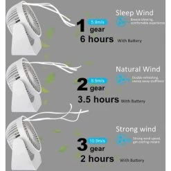 SB Mini Ventilator , Tischventilator Mit Wiederaufladbare Batterie 3 Geschwindigkeiten Lüfter Geräuscharm USB Fan Einfach Zu Tragen - Weiß -Elektrischer Ventilator Verkäufe 53929522 5